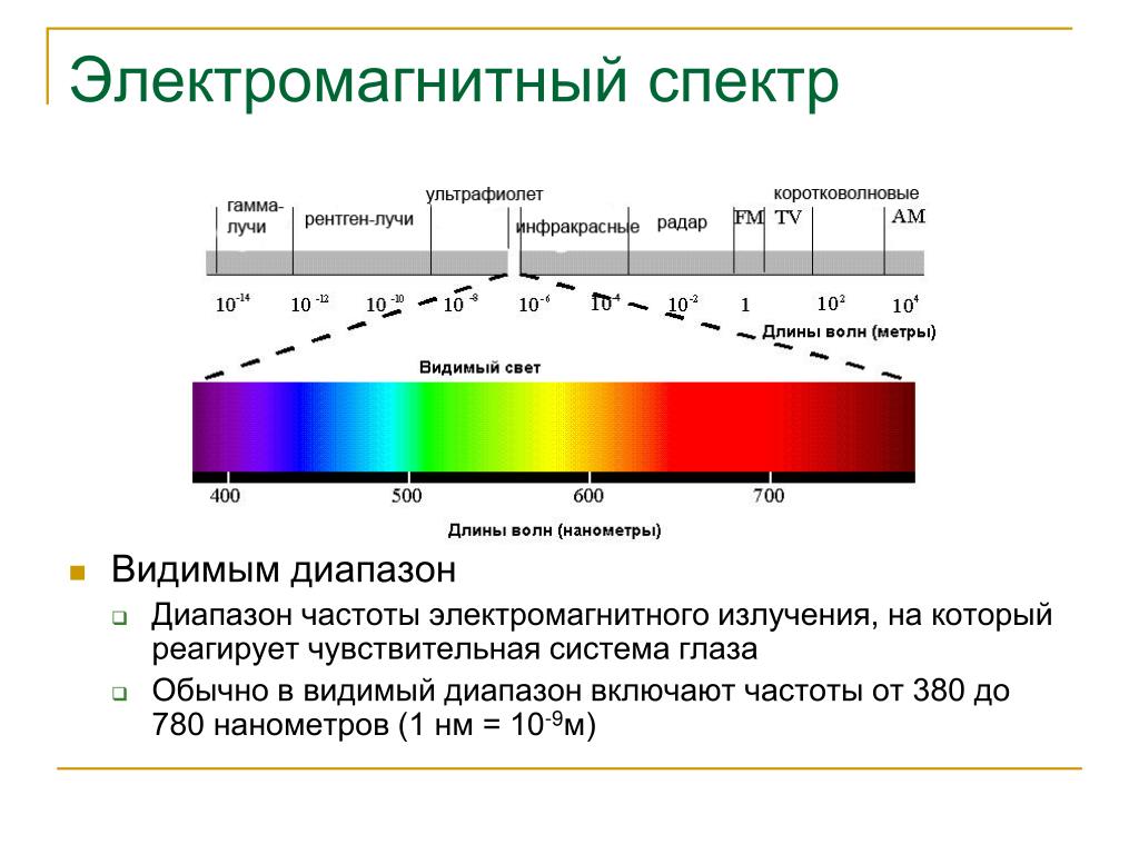 Наибольшую частоту волны имеет. Диапазоны спектра электромагнитного излучения. Спектр инфракрасного излучения диапазон. Видимый диапазон электромагнитного спектра. Спектр частот электромагнитного излучения.