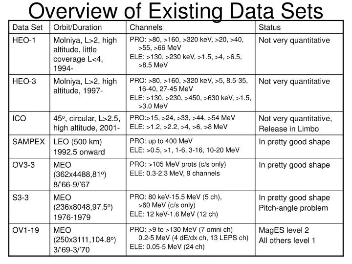 PPT - Overview of Existing Data Sets PowerPoint Presentation, free ...