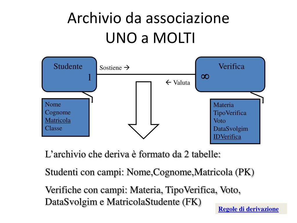 PPT - La modellizzazione dei dati PowerPoint Presentation, free download -  ID:4696316
