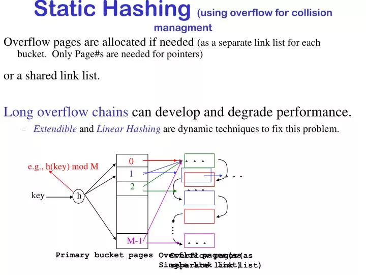 PPT - Static Hashing (using overflow for collision managment ...