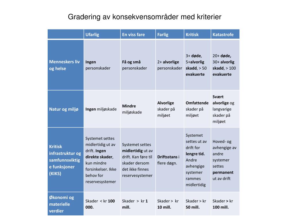PPT - Oppstartsmøte 7 . mars 2013 Regional plan for samfunnssikkerhet ...