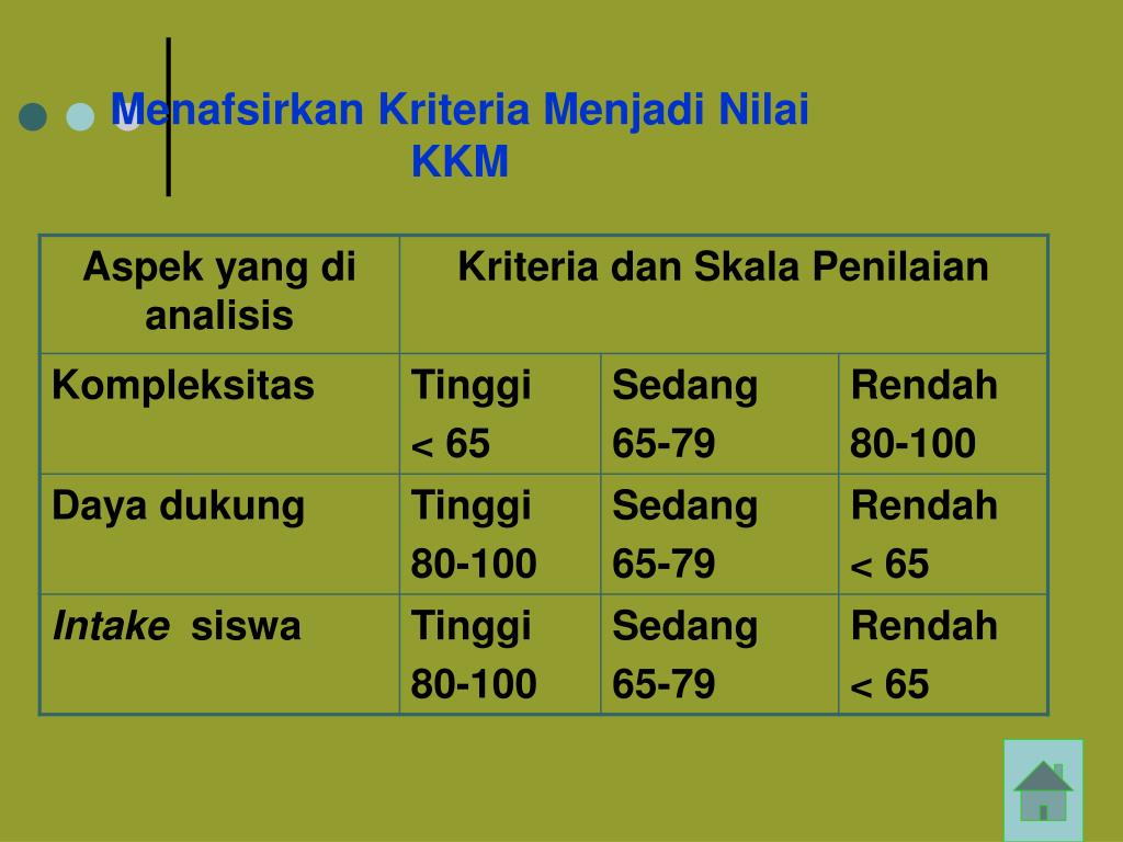 slide presentation kkm