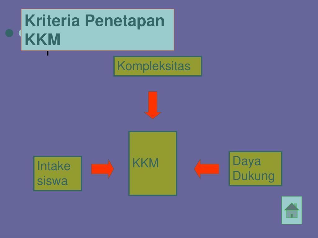 slide presentation kkm