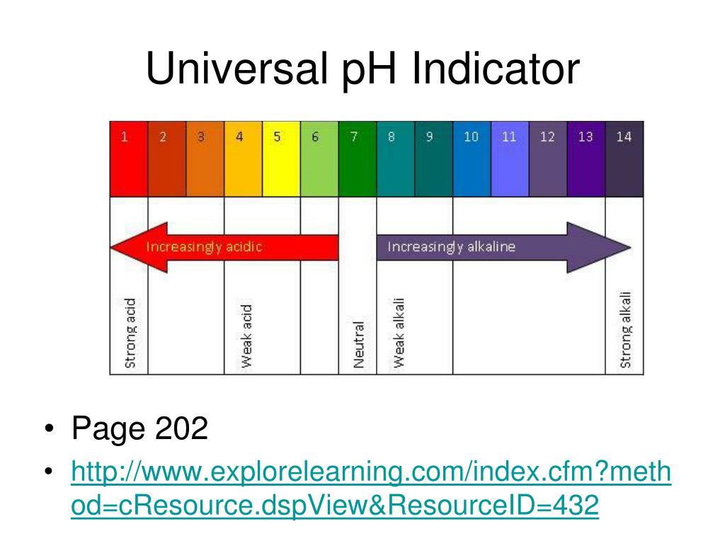 PPT - Chapter 5: Acids and Bases PowerPoint Presentation, free download ...