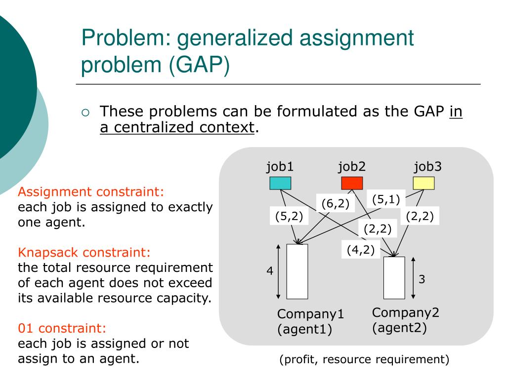 generalized assignment problem (gap)