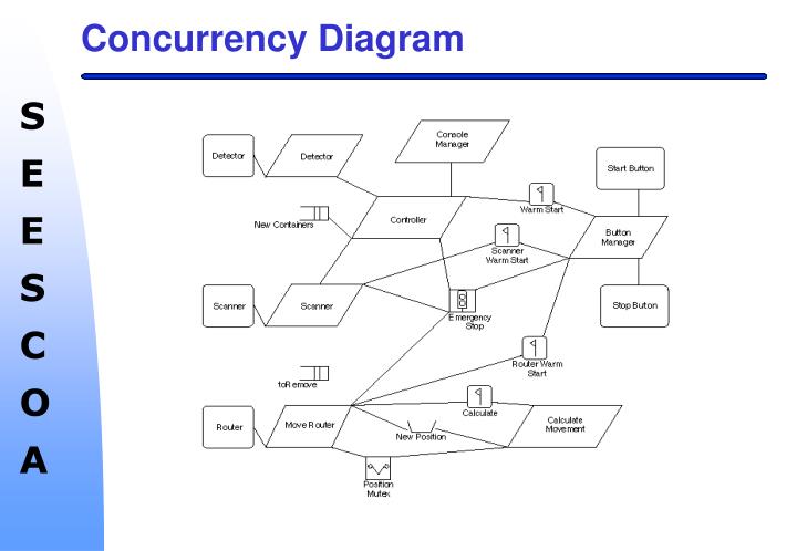 Ppt