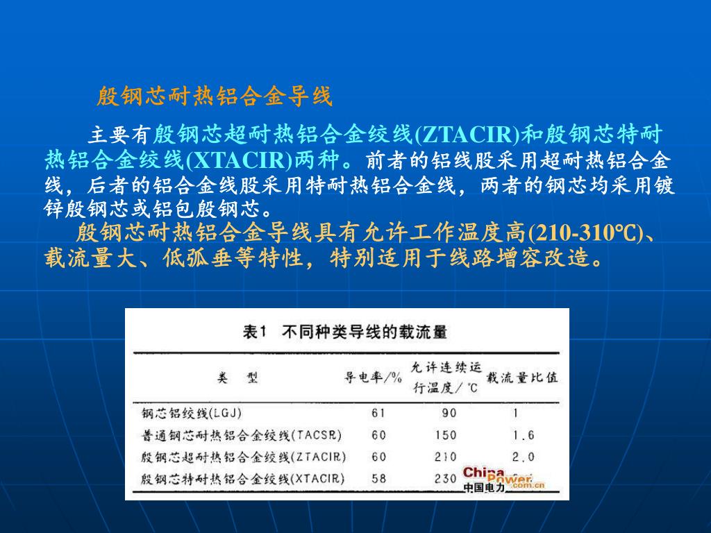 Ppt 架空输电线路运行与检修powerpoint Presentation Free Download Id Ppt 架空输电线路运行与检修powerpoint Presentation Free Download Id