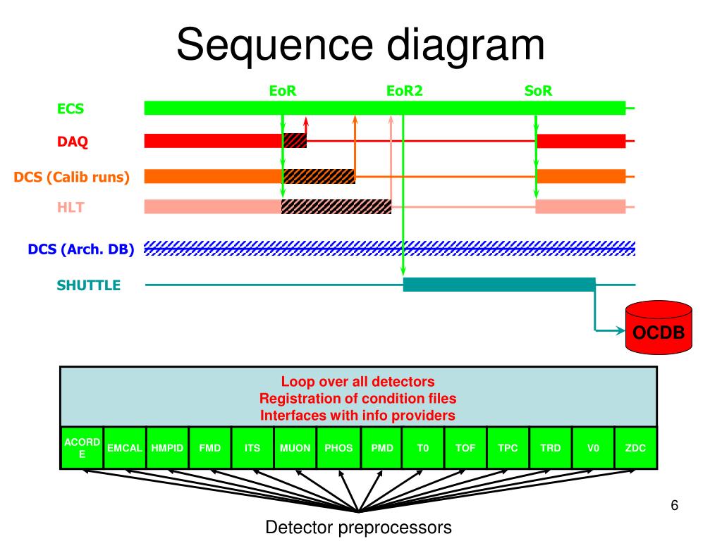 download shuttle sequentially download shuttle sequentially