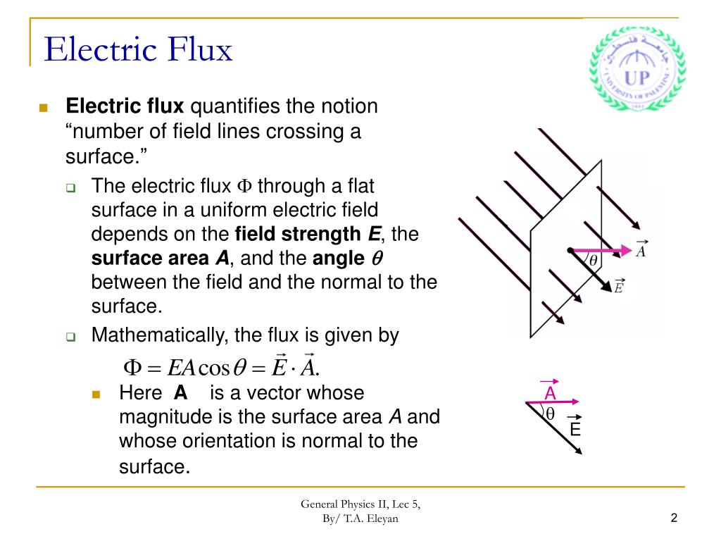 PPT Lecture 5 Electric Flux and Gauss ’ s Law PowerPoint Presentation