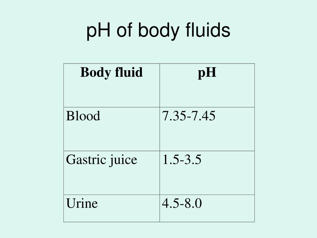 PPT MEDICAL TERMINOLOGY PowerPoint Presentation, free download ID