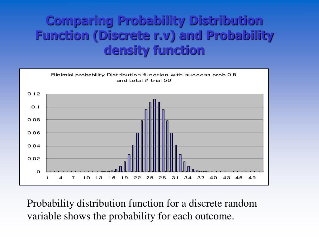 forex probability distribution