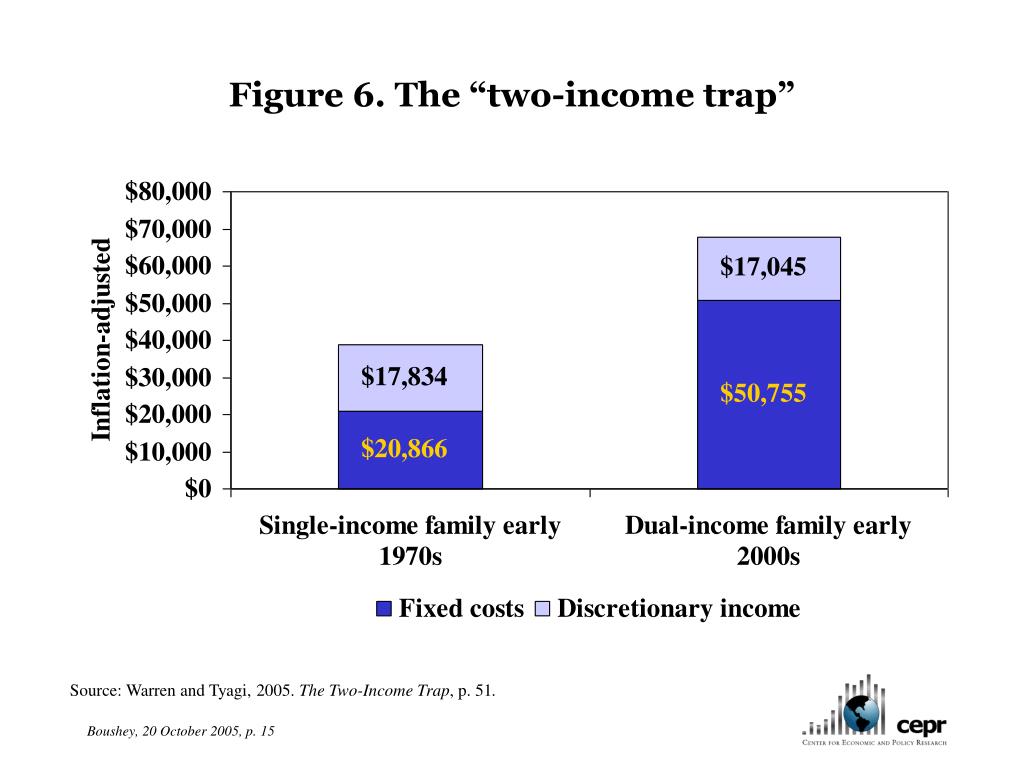 PPT - When Women Get Paid for Work: The Entry of Women to the Paid ...