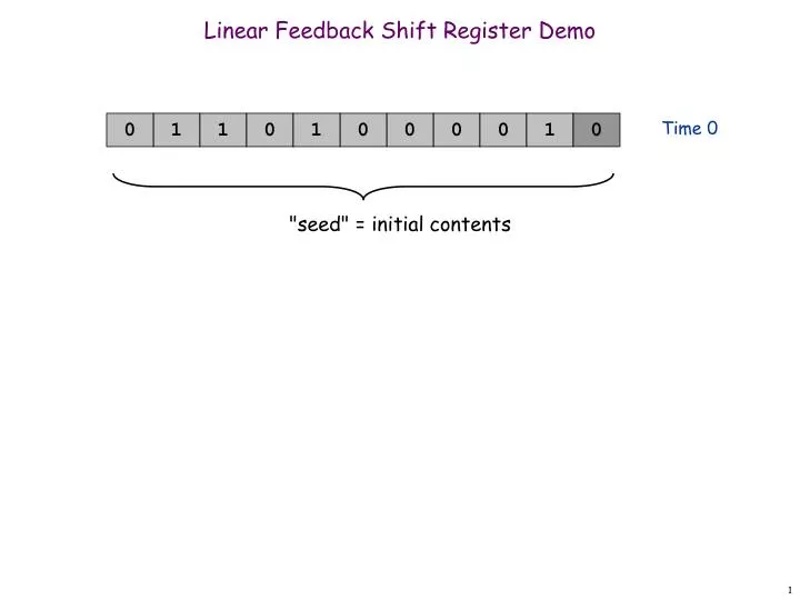 linear feedback shift registers calculator