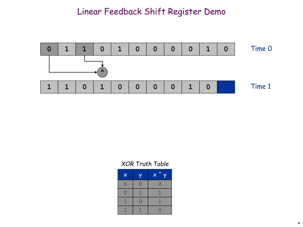 linear feedback shift register decoder