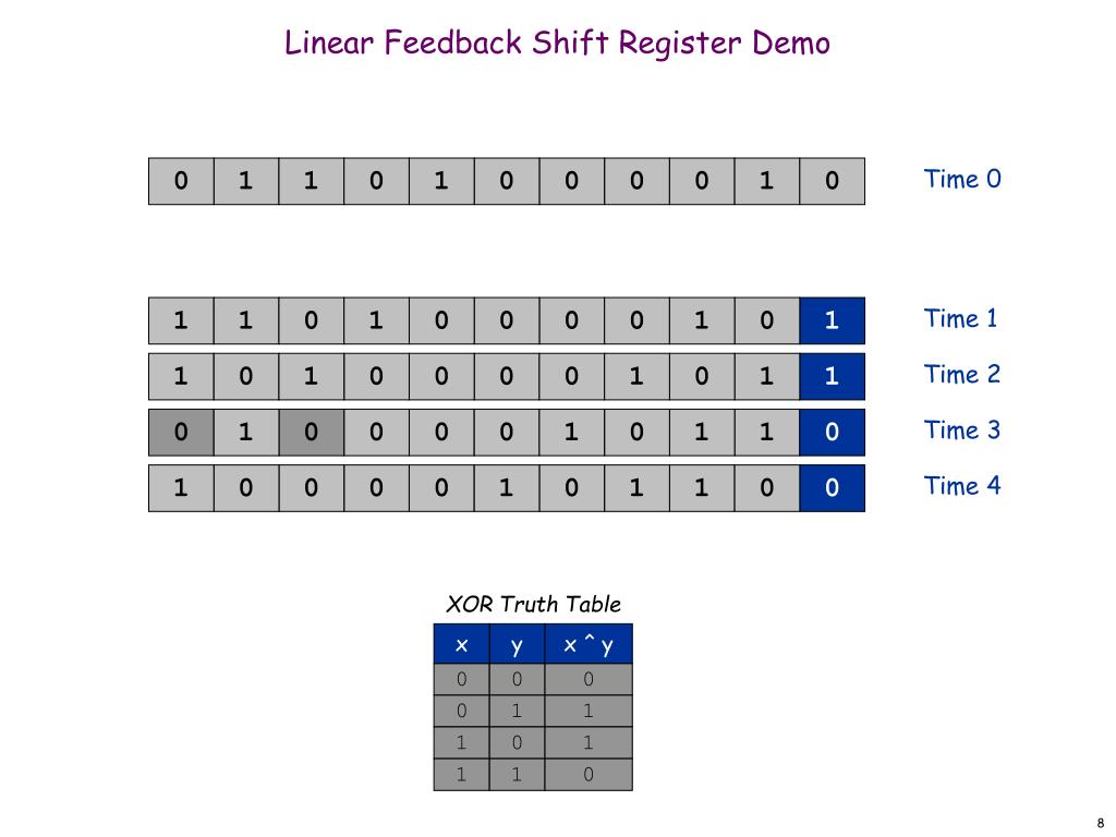linear feedback shift register linear feedback shift register
