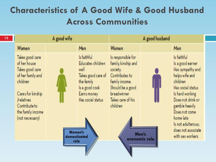 Wife best husband. Characteristics of goods. Good husband. Husband is good. Woman women man men child children упражнение.