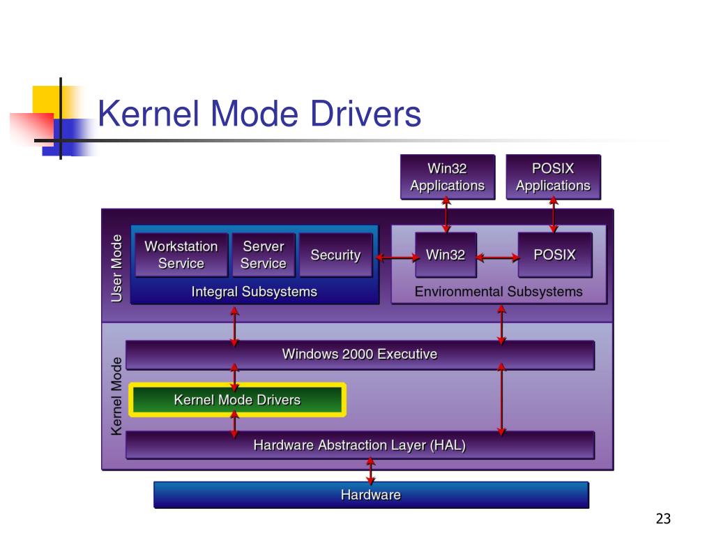 kernel mode driver framework 1.11 windows 7