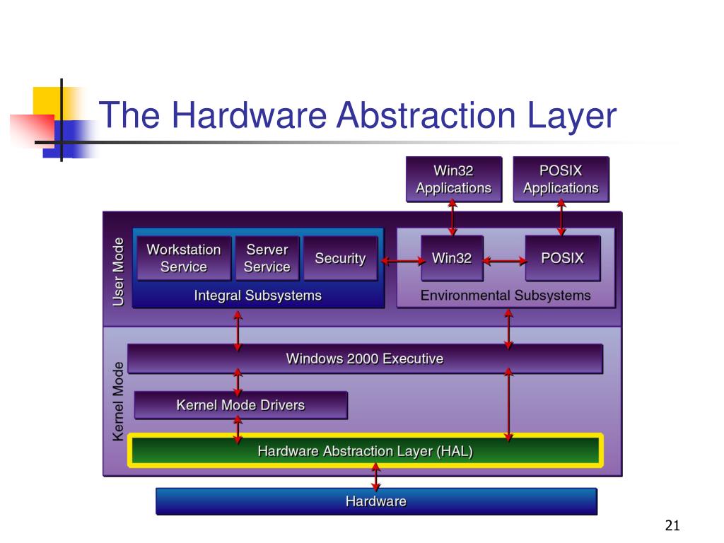 What is hardware abstraction layer