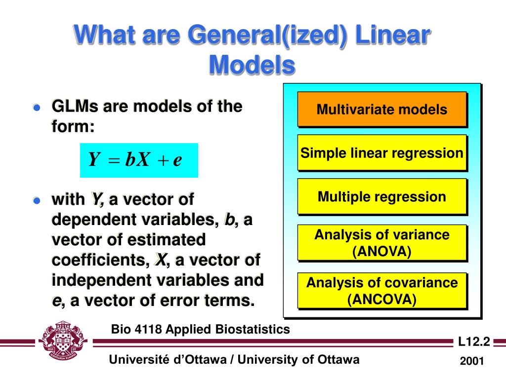 research paper on generalized linear model