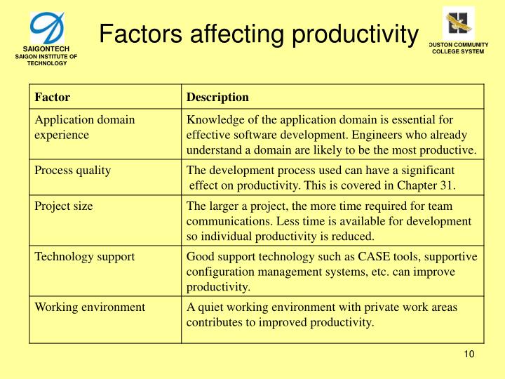factors that affect workers productivity Affecting labor productivity there are many factors that affect the productivity of labor in construction these are generally set forth in publications or manuals made available through associations like the mechanical contractors association of america (mcaa) and other organizations. factors that affect workers productivity Affecting labor productivity there are many factors that affect the productivity of labor in construction these are generally set forth in publications or manuals made available through associations like the mechanical contractors association of america (mcaa) and other organizations.