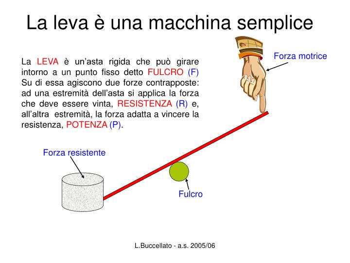 PPT - Macchine PowerPoint Presentation - ID:4702148