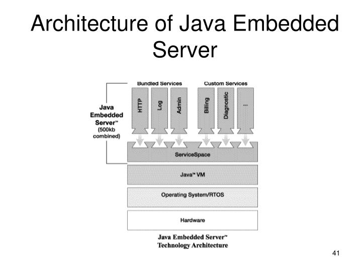 PPT - Communication strategies for distributed embedded systems ...
