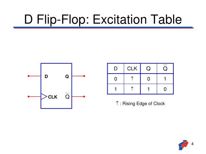 Excitation Table Of D Flip Flop
