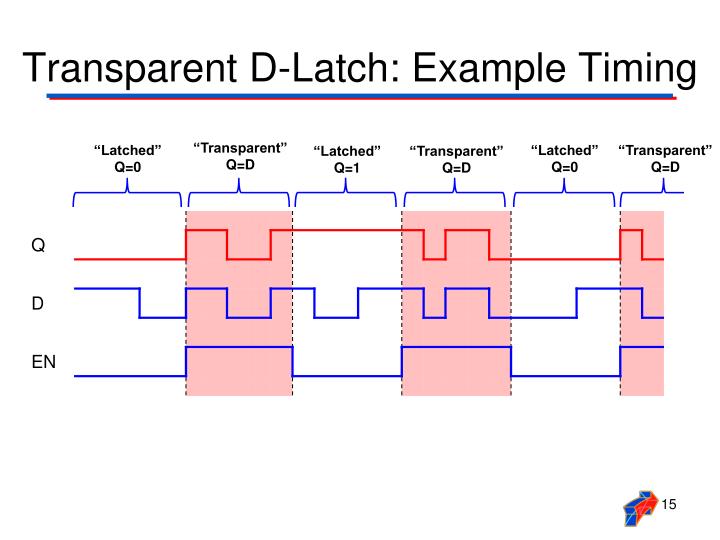 PPT - Flip-Flops & Latches PowerPoint Presentation - ID ...