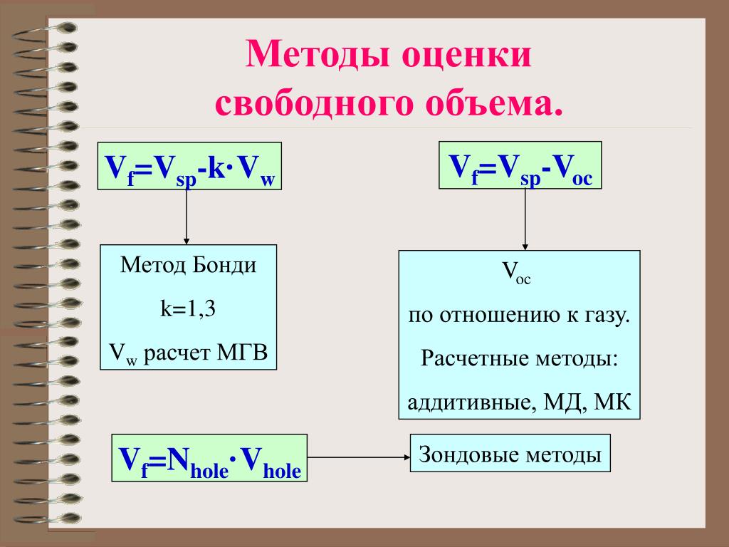 W method. Расчетный метод химия. МГВ метод. Метод объемов. Свободным объемом это химия.
