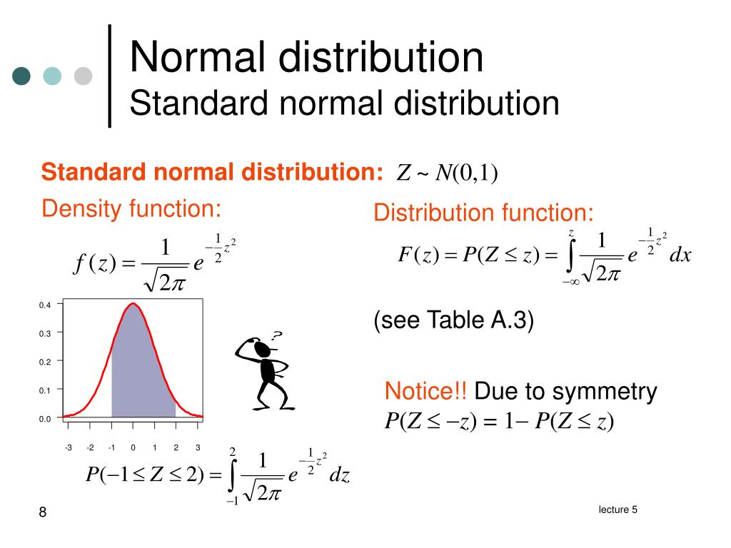 standard normal distribution percentages