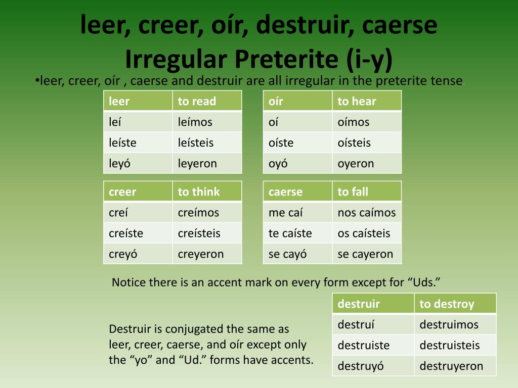 Leer Preterite Conjugation : Worksheet 54 Preterite Tense Of Leer And.