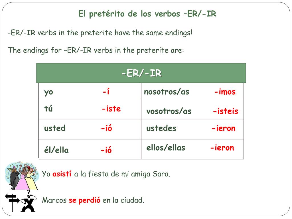 ppt-las-vacaciones-y-el-pret-rito-de-los-verbos-er-ir-powerpoint-presentation-id-4703418