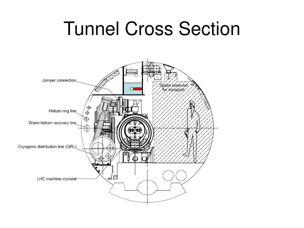 PPT - LH e C Design Goals PowerPoint Presentation, free download - ID ...