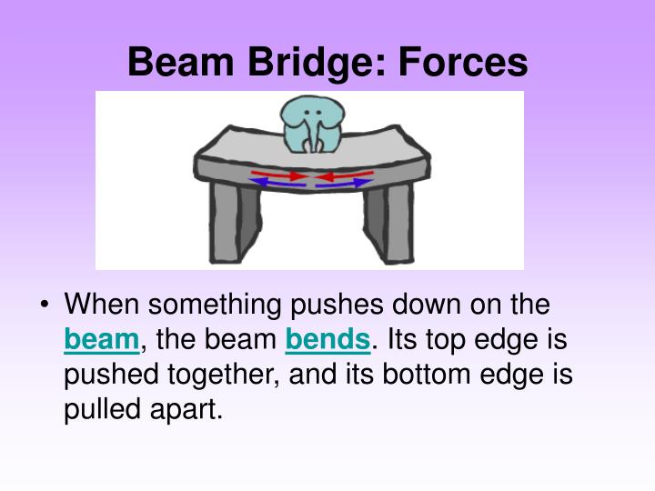 PPT Bridges PowerPoint Presentation ID4705186