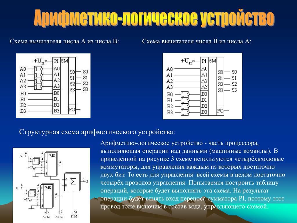 Полный вычитатель схема