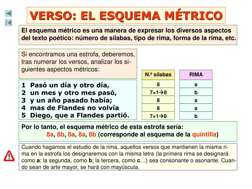 PPT - Formas Literarias en Prosa PowerPoint Presentation, free download -  ID:667299