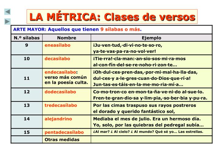 PPT - PROSA Y VERSO PowerPoint Presentation - ID:4705963