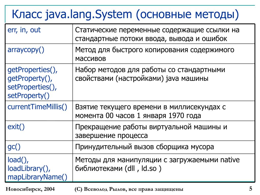 Java lang system. Методы класса arrays java. Классы программирование java. Типы классов в java. Методы в java.