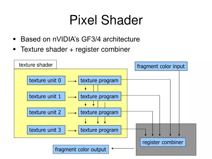 Shader Shader