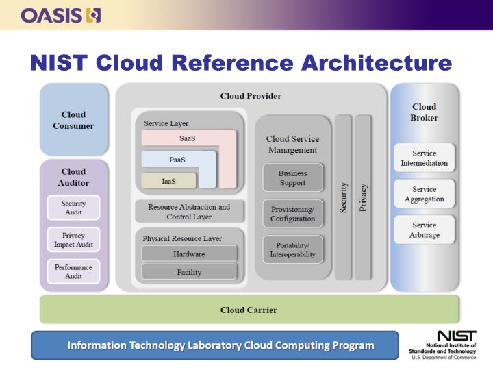 PPT - An Oracle SPARC/Solaris Private Cloud Reference ...