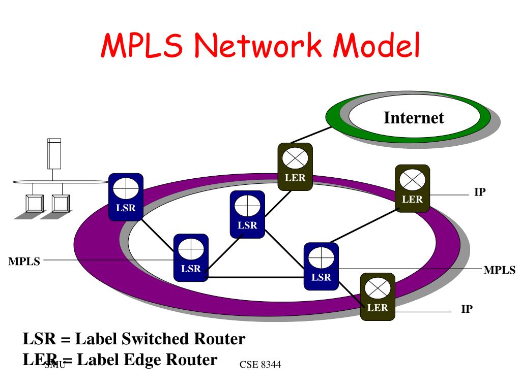 Models set forum. MPLS сеть. Модель MPLS сети. Схема MPLS сети. МПЛС сеть что это.