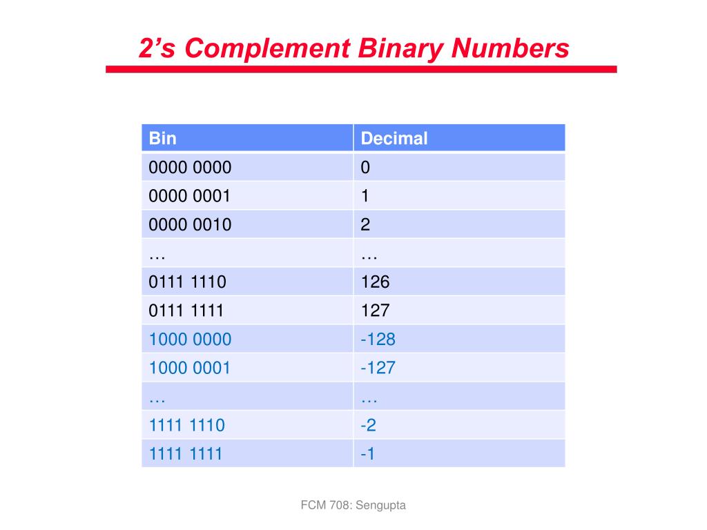 PPT - Fall 2012: FCM 708 Foundation I PowerPoint Presentation, free ...