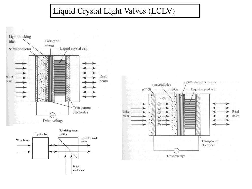 PPT - Liquid Crystal Light Valves (LCLV) PowerPoint Presentation, free  download - ID:4708486