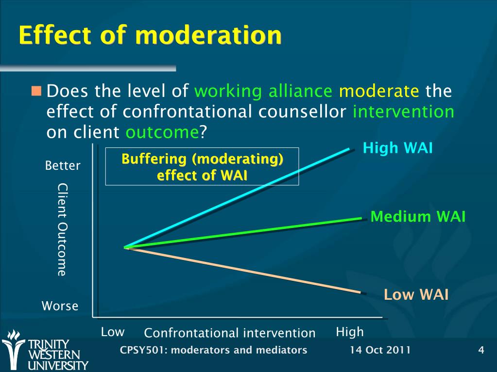 how to explain moderation effect