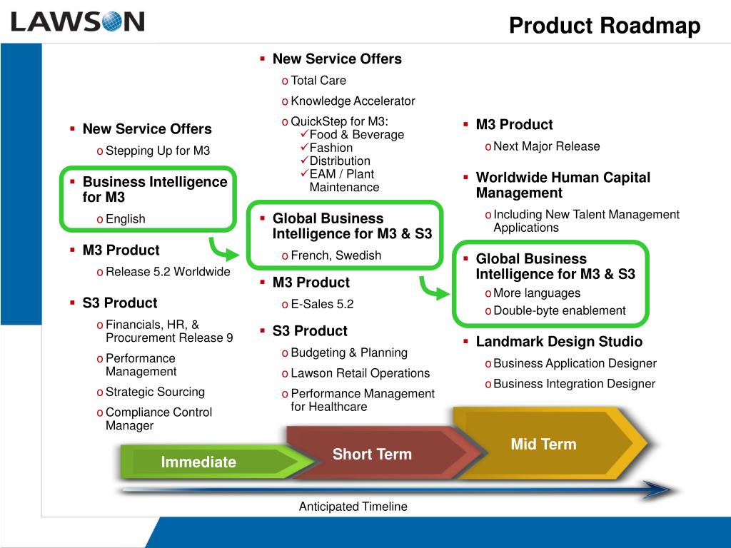 lawson business intelligence application lawson business intelligence application