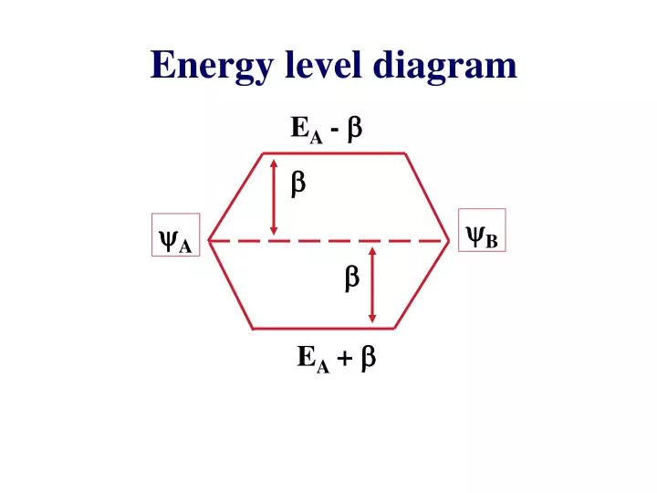 PPT Energy level diagram PowerPoint Presentation, free download ID