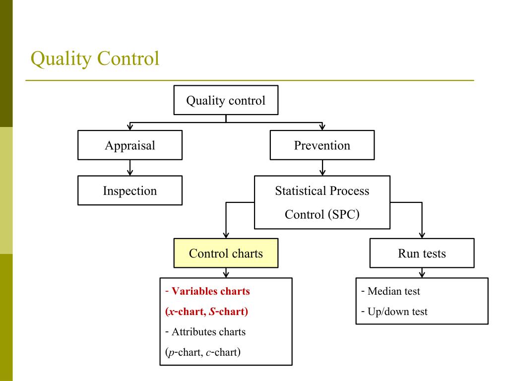 thesis on quality control