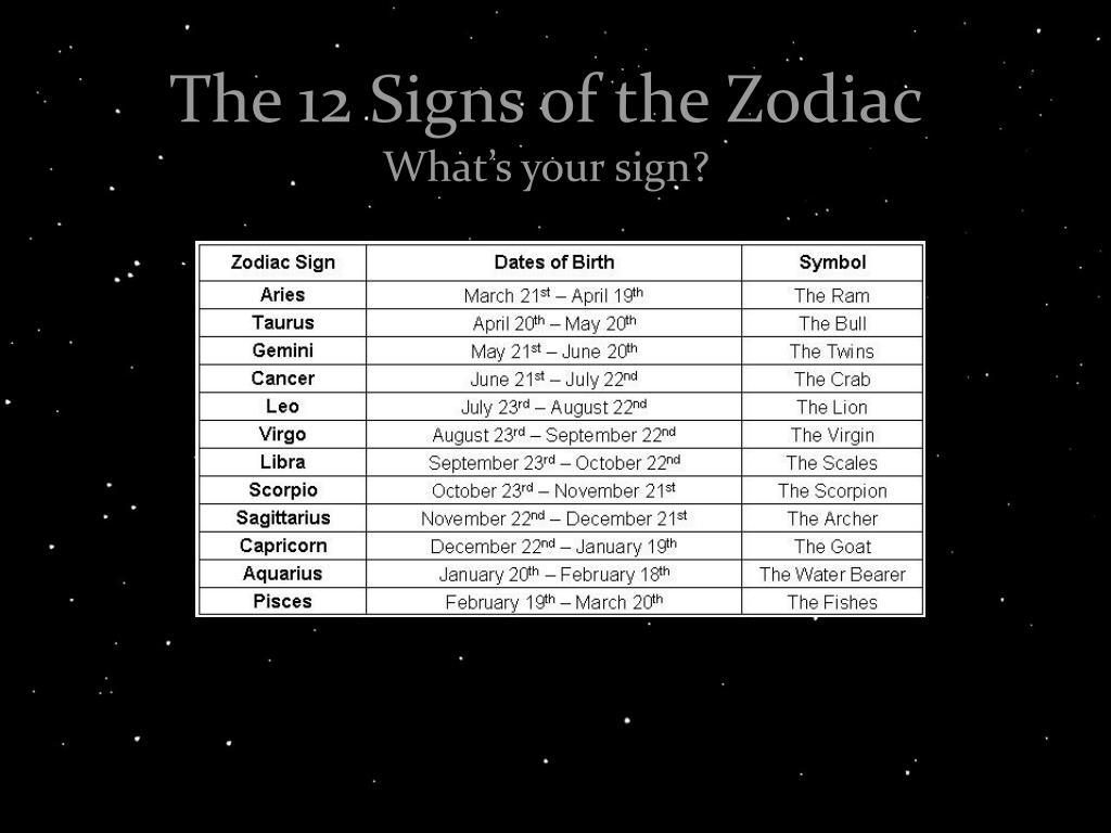 20 сентября зодиак мужчина. What is your Zodiac sign. Leo Zodiac Dates. Zodiac signs characteristics. 12 Zodiac signs.
