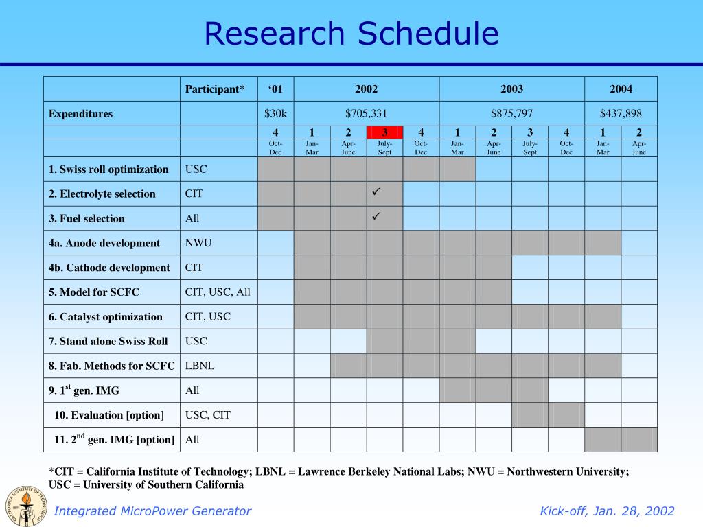 Gantt diagram. Диаграмма Gantt Pro. Miro Gantt Chart. Gantt Chart for proposal. Plan schedule