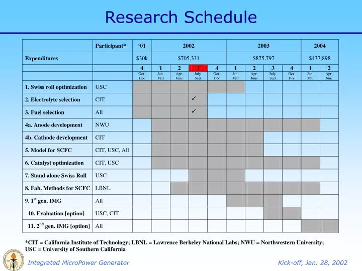 research work plan schedule
